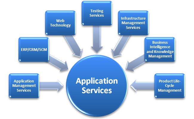 Management App Development